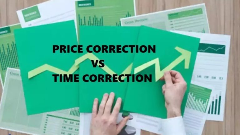Time-Wise vs. Price-Wise Correction: How Interest Rate Cuts and Liquidity Drive the Indian Market’s Future