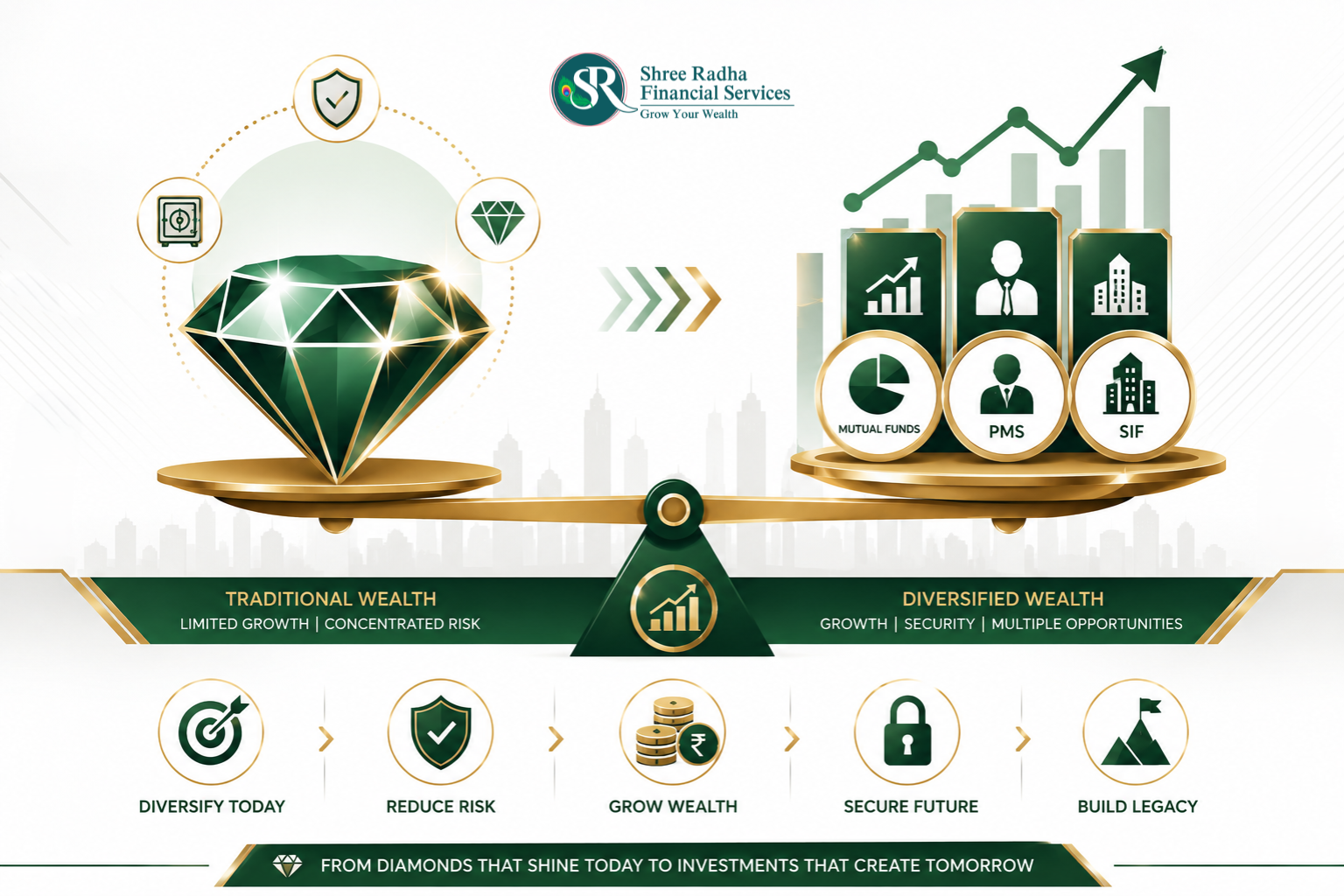 Diamond merchant investment options — mutual fund PMS SIF comparison Surat
