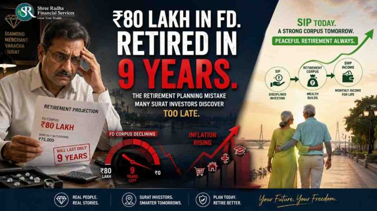 Retirement Planning Surat — Complete Corpus Guide for Surat Investors 2026