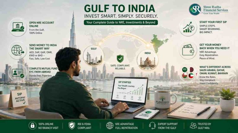 How to Invest in India from UAE: The Complete Simple Walkthrough for Gulf NRIs 2026
