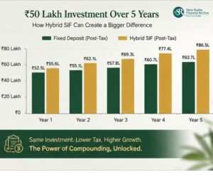 ₹50 lakh investment growth comparison between Fixed Deposit and Hybrid SIF over 5 years