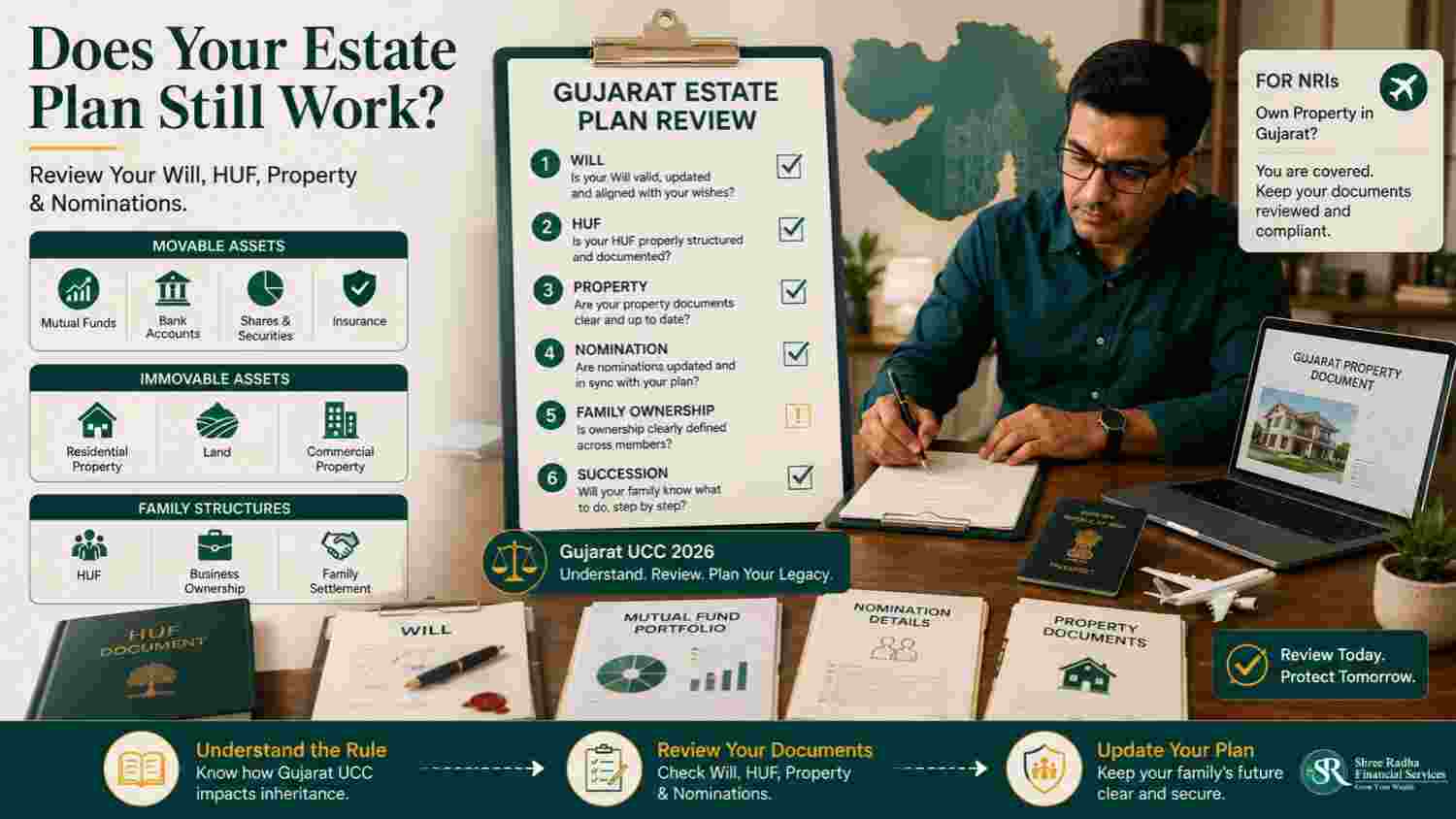 Gujarat UCC inheritance checklist — review your Will, HUF and property documents