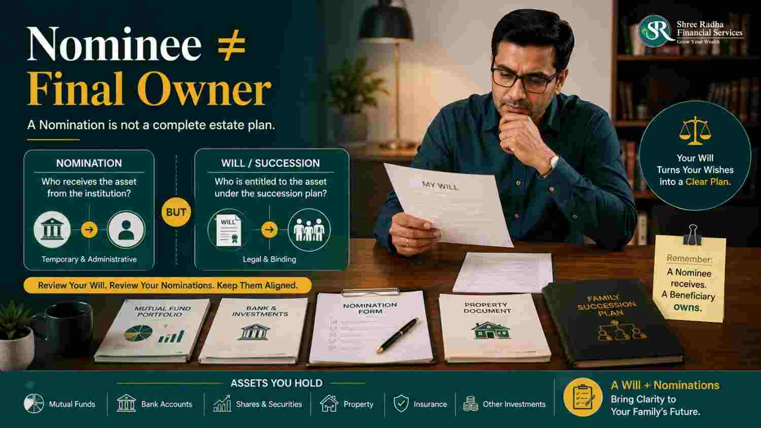 Nominee is not the final owner — Will in Gujarat explains nomination vs inheritance