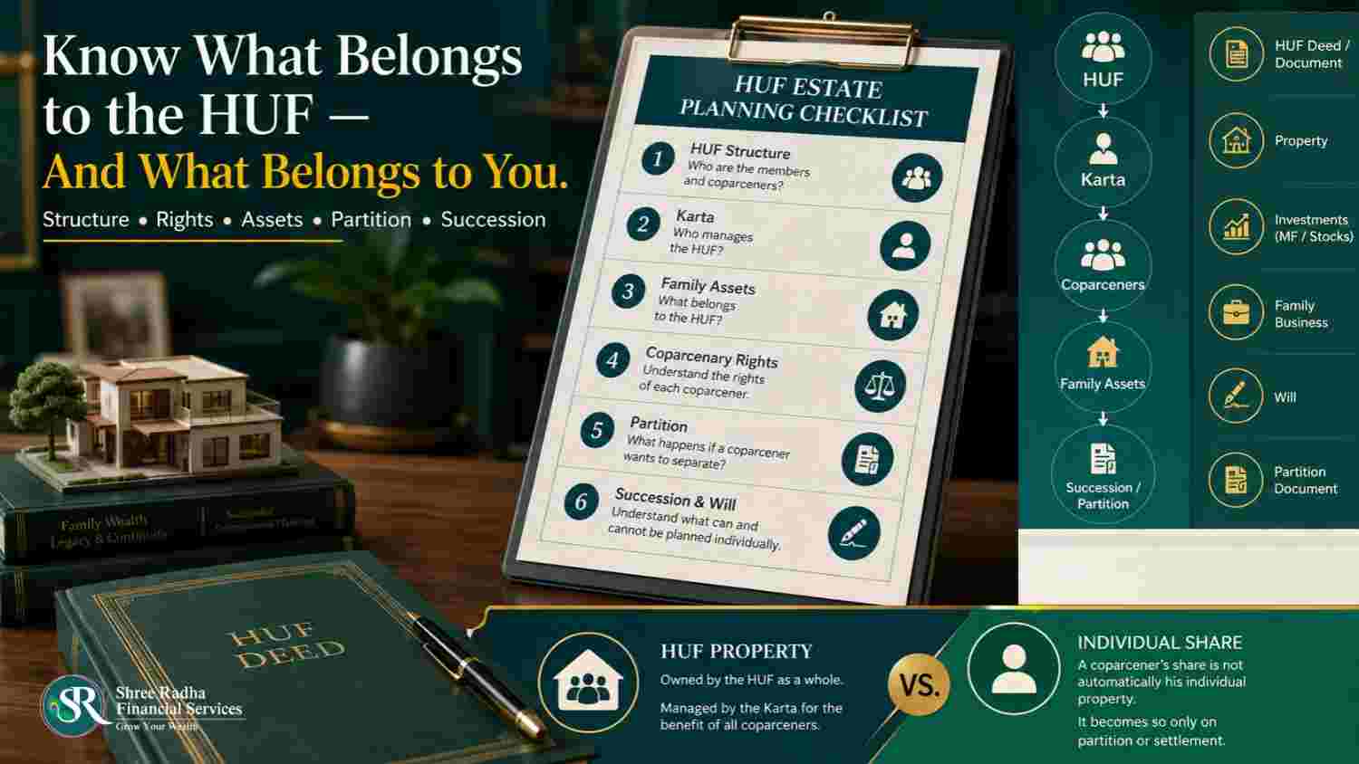 HUF estate planning checklist — coparcenary rights, partition and Karta succession