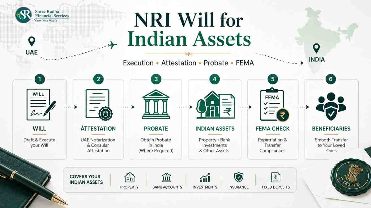 NRI will for Indian assets checklist — execution, attestation, probate and FEMA repatriation steps for NRIs