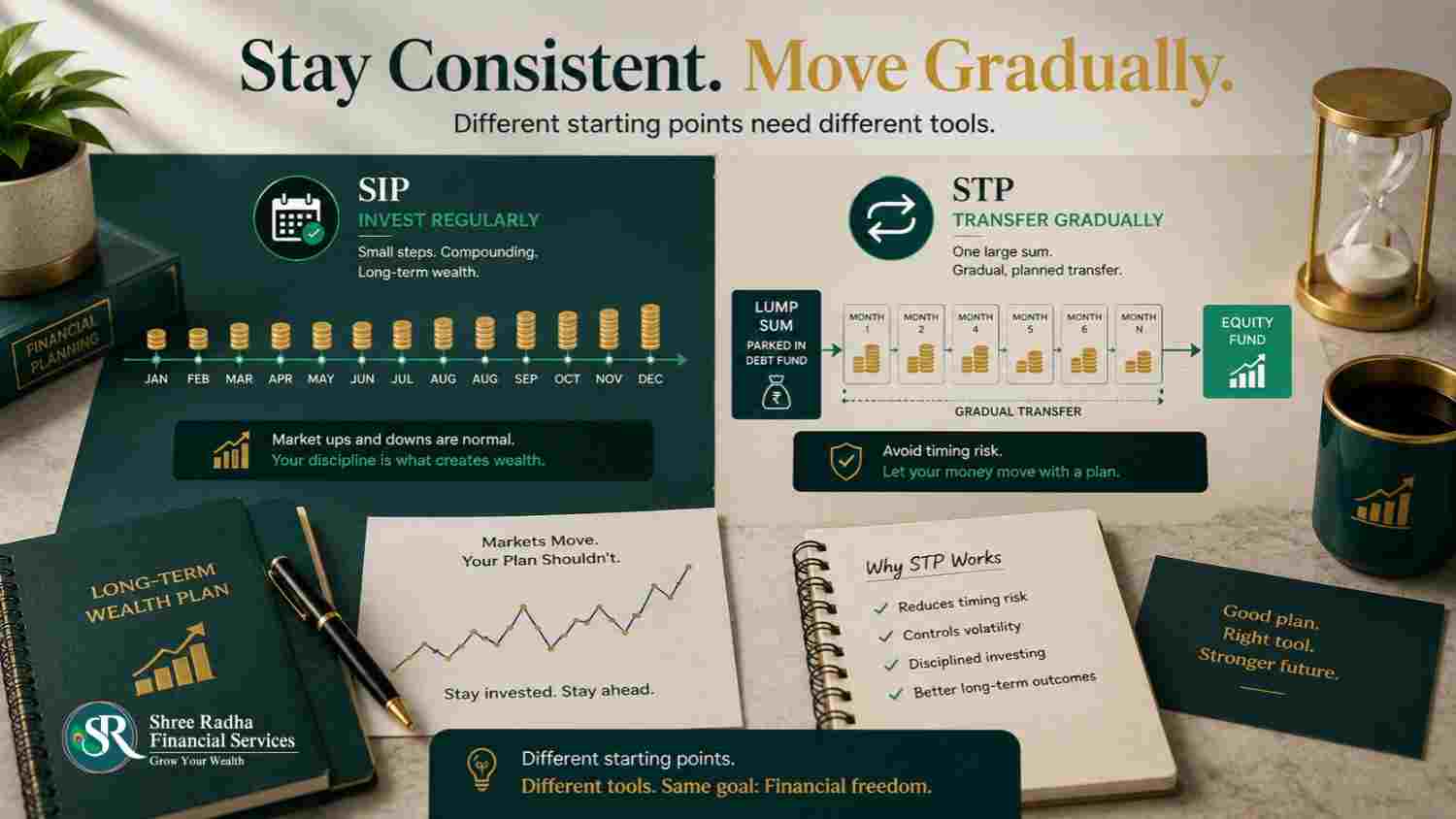 Reverse STP moving money from equity to debt fund before a financial goal 