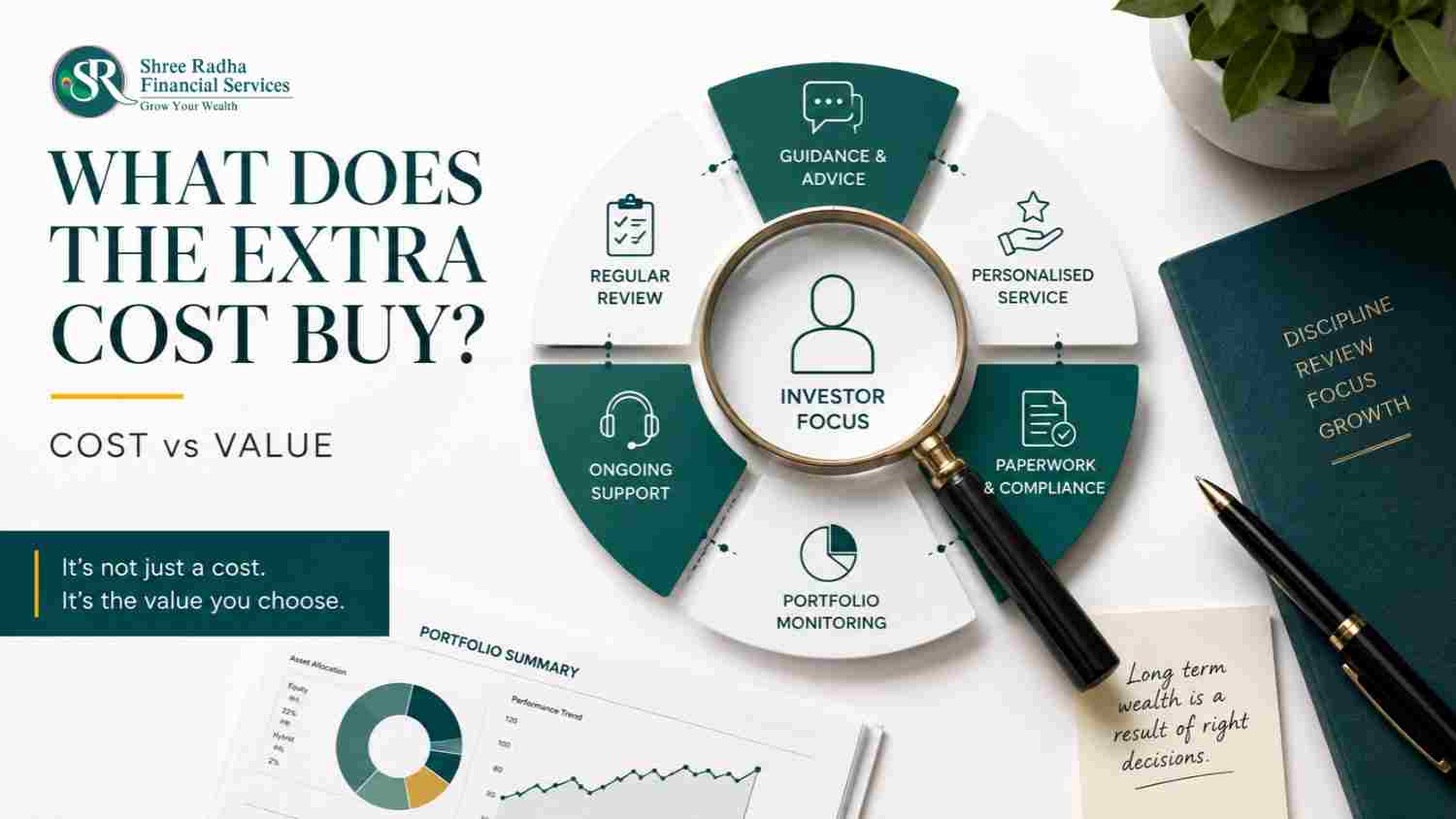 what a mutual fund distributor's fee covers guidance portfolio monitoring paperwork support