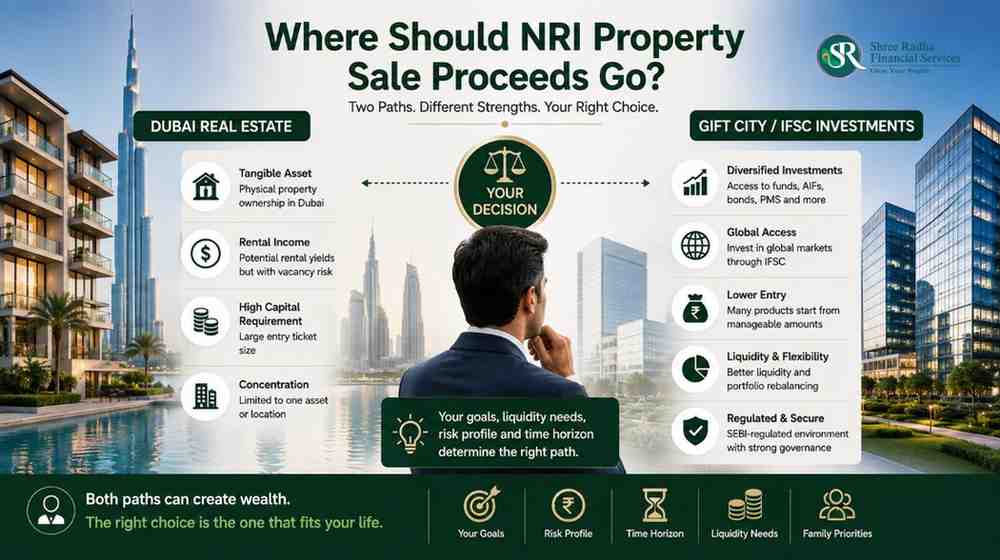 NRI property sale proceeds Gulf real estate vs GIFT City comparison