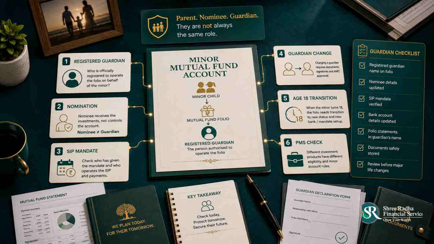 Checklist covering guardian for minor mutual fund account rules, nomination, and guardian change in India