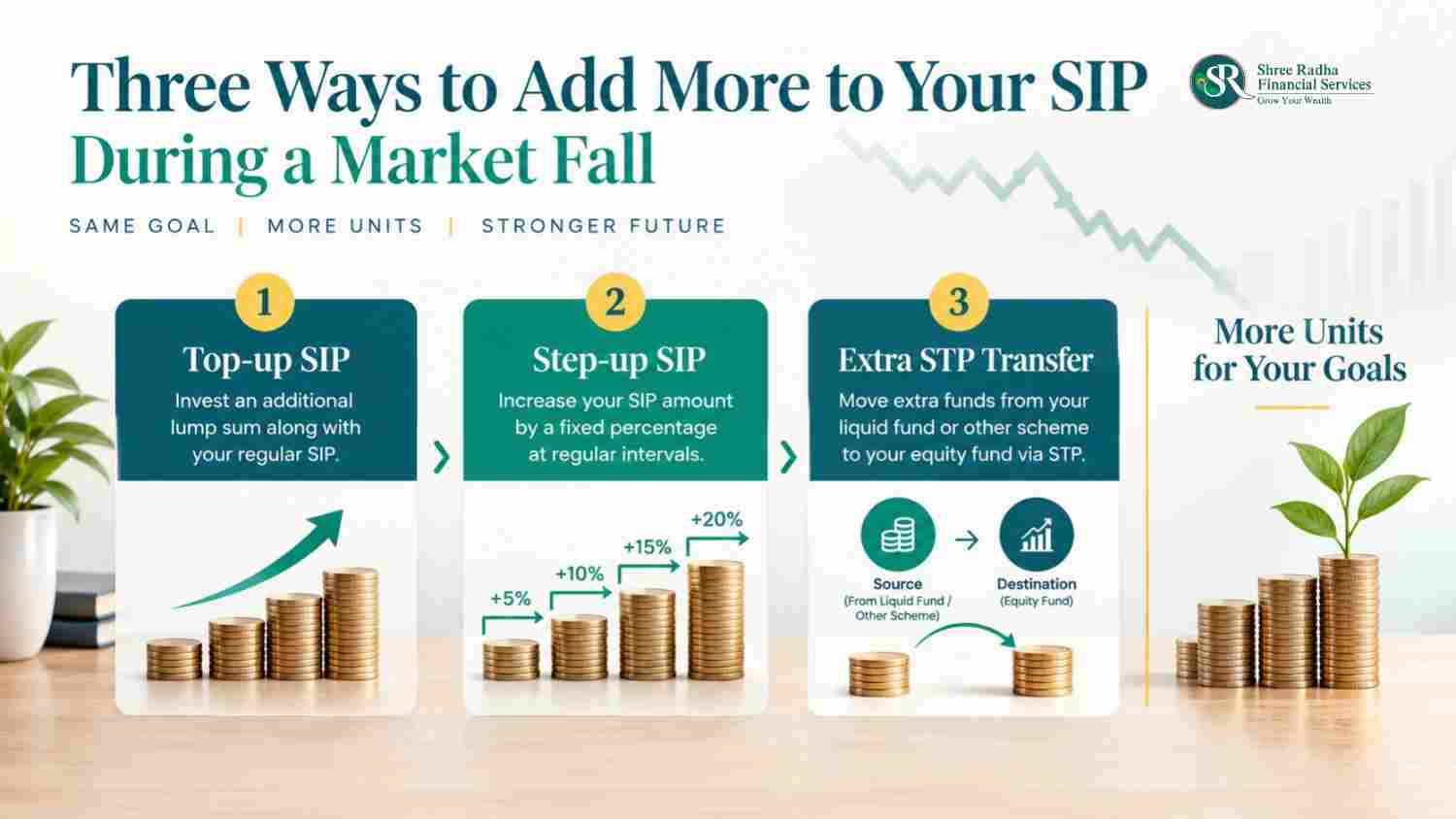 Should I stop SIP when market falls three ways to add more to your SIP during a market fall - top-up, step-up, extra STP transfer