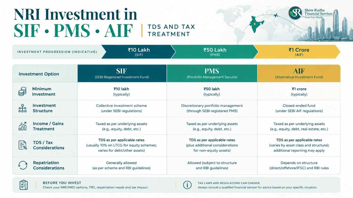 nri-investment-in-sif-pms-aif-india-tds-comparison-table